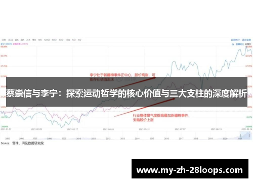 蔡崇信与李宁:探索运动哲学的核心价值与三大支柱的深度解析 蔡崇信与李宁:探索运动哲学的核心价值与三大支柱的深度解析