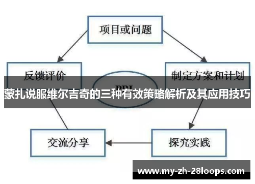 蒙扎说服维尔吉奇的三种有效策略解析及其应用技巧 蒙扎说服维尔吉奇的三种有效策略解析及其应用技巧