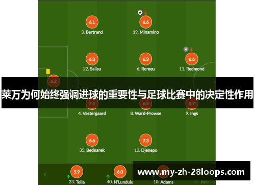 莱万为何始终强调进球的重要性与足球比赛中的决定性作用