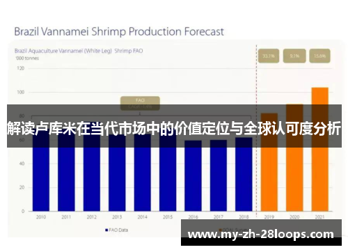 解读卢库米在当代市场中的价值定位与全球认可度分析 解读卢库米在当代市场中的价值定位与全球认可度分析
