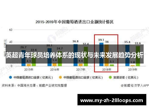 英超青年球员培养体系的现状与未来发展趋势分析