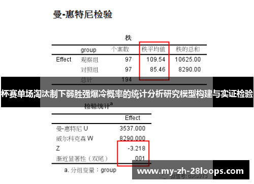 杯赛单场淘汰制下弱胜强爆冷概率的统计分析研究模型构建与实证检验