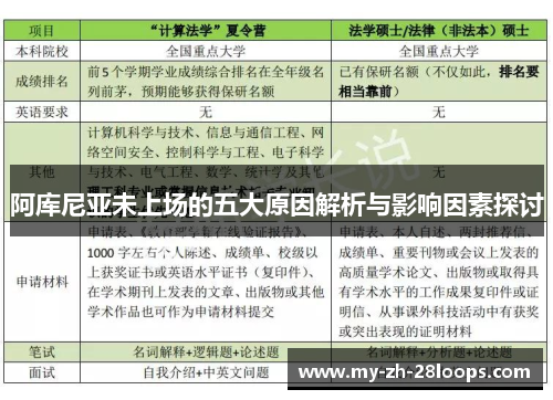 阿库尼亚未上场的五大原因解析与影响因素探讨